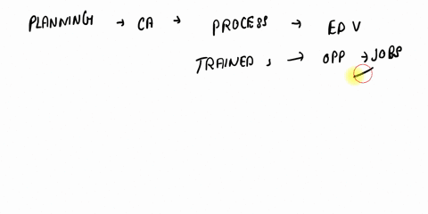 what-have-you-learned-about-how-you-learn-for-examplewhat-student-skills-have-you-acquired-what-tools-have-helped-you-the-most-how-will-you-use-what-you-have-learned-in-future-semesters-to-b-80723
