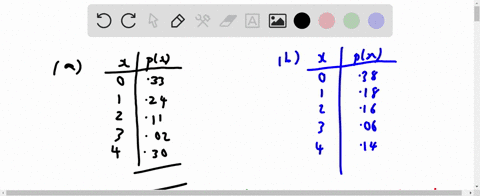 determine-whether-the-distribution-is-discrete-probability-distribution-if-not-state-why-a-is-the-distribution-discrete-probability-distribution-because-the-sum-of-the-probabillties-is-not-e-11067