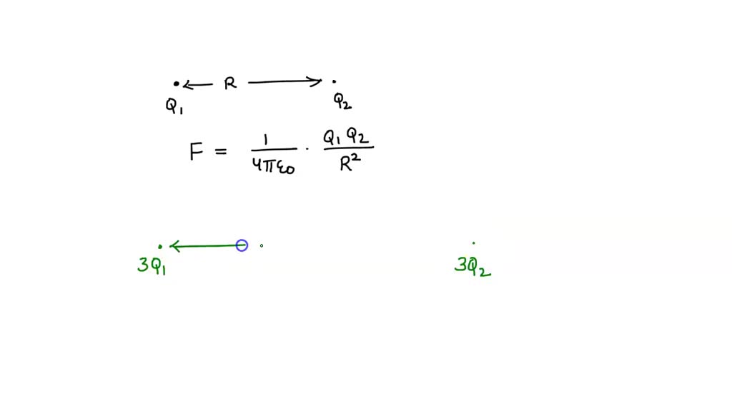 SOLVED Two point charges, Q1 and Q2, are separated by a distance R. If