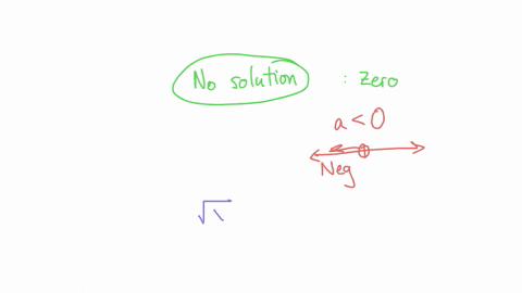 how-many-solutions-exist-for-the-equation-root-x-root-a-a-a0
