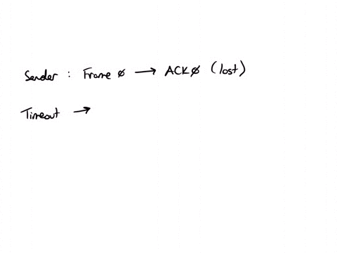 in-the-stop-and-wait-protocol-show-the-case-in-which-the-receiver-receives-a-duplicate-packet-which-is-also-out-of-order-97782