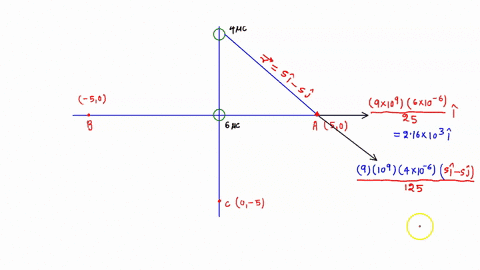 a-particle-carrying-a-charge-of-60uc-is-located-at-the-origin-of-a-rectangle-coordinate-system-and-a-particle-carrying-a-charge-of-40uc-is-located-at-050m-what-are-the-magnitude-and-directio-81522