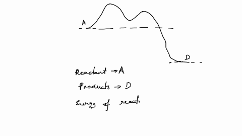 reaction-profile-2-step-mechanism-match-the-following-reactants-products-square-energy-of-reaction-delta-e-the-transition-state-which-limits-the-overall-reaction-rate-activation-energy-lefte_aright-fo