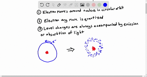 what-assumption-did-neils-bohrmake-in-his-model-of-the-atom-to-explain-the-discrete-emission-and-absorption-of-spectrum-59011