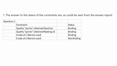 problem-statement-suppose-that-you-work-for-a-petroleum-products-company-and-are-responsible-for-deciding-how-many-barrels-of-gasoline-and-how-many-barrels-of-heating-oil-your-unit-will-prod-02532