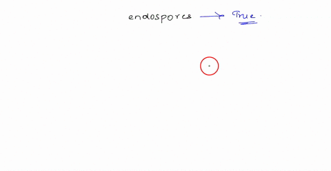which-of-the-following-is-not-true-about-endospores-1-spores-are-resistant-to-heat-radiation-cold-and-dessication_-2-one-endospore-germinates-into-one-vegetative-cell-3-they-are-a-method-of-60341