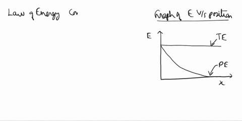 write-clearly-please-thanks-ch-08-hw-energy-energy-in-a-spring-graphing-question-2of-15-constants-periodictat-sketch-a-graph-of-the-cars-kinetic-energy-from-the-moment-it-is-released-until-i-92393