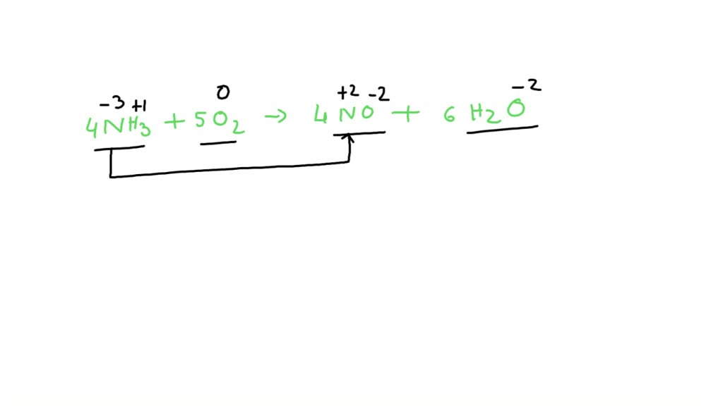 SOLVED: Consider the following reaction: 4NH3 + 5O2 ⇒ 4NO + 6H2O The ...