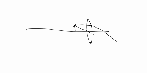 6-problem-14-an-object-with-height-095-cm-is-placed-a-distance-425-cm-in-front-of-thin-converging-lens-with-focal-length-13-cm-as-shown_-the-focal-point-locations-are-indicated-by-the-small-27222