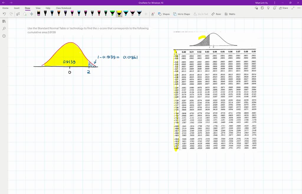 Solved Use The Standard Normal Table Or Technology To Find The Z Score That Corresponds To The