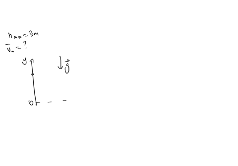the-ball-is-thrown-upward-to-a-height-of-3-m-determine-the-initial-velocity-of-the-ball-41492