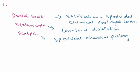 complete-table-1-to-state-the-classification-you-would-give-for-the-following-items-using-the-spaulding-classification-to-inform-which-methods-would-be-used-for-subsequent-sterilization-or-d-28615