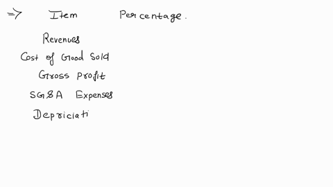 problem-1-proforma-statements-prepare-a-common-size-income-statement-given-the-following-information-revenues-100000-cogs-43000-sga-22000-depreciation-10000-interest-owed-5000-tax-rate-40-15722