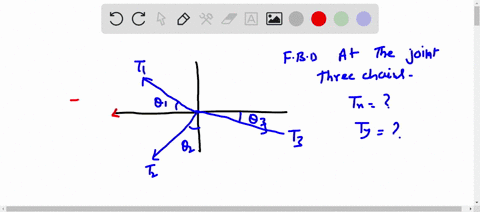 draw-free-body-diagram-of-the-forces-acting-on-the-joint-where-the-three-chains-meet-using-your-free-body-diagram-write-the-horizontal-and-vertical-components-of-newton-second-law-for-the-jo-20327
