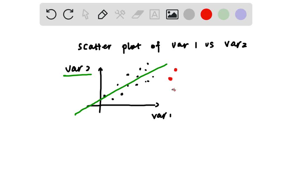 SOLVED: Problem 2 (25 Points) The following data points were obtained ...