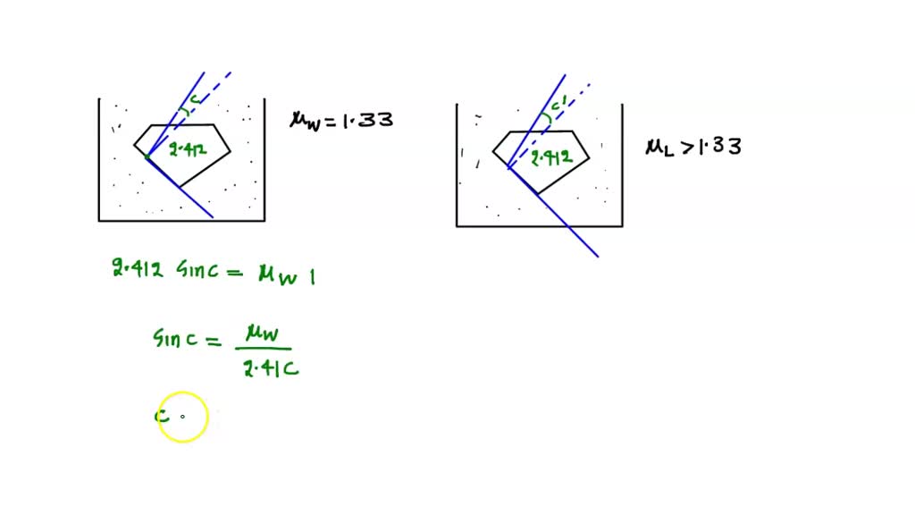 SOLVED diamond is immersed in a liquid with a refractive index greater