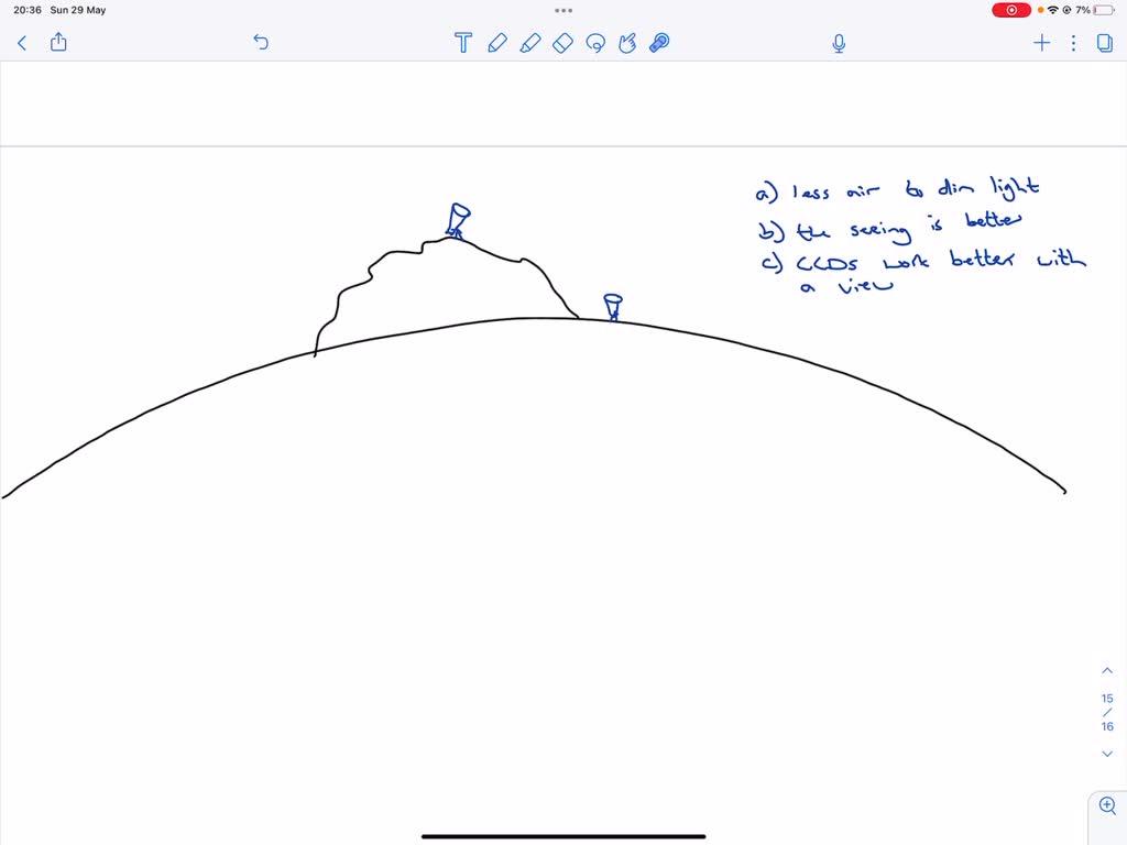 SOLVED Astronomers build optical telescopes on tops of mountains