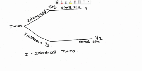 question-identical-twins-come-from-the-same-egg-and-hence-are-of-the-same-sex-fratemal-twins-bave-50-50-chance-of-being-the-same-sex-among-twins-the-probability-of-fratemal-set-and-an-identi-82476