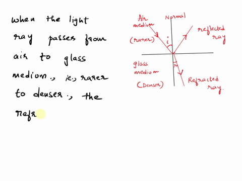 how-does-the-angle-of-incidence-compare-with-the-angle-of-refraction-when-a-light-ray-passes-from-ai-28485