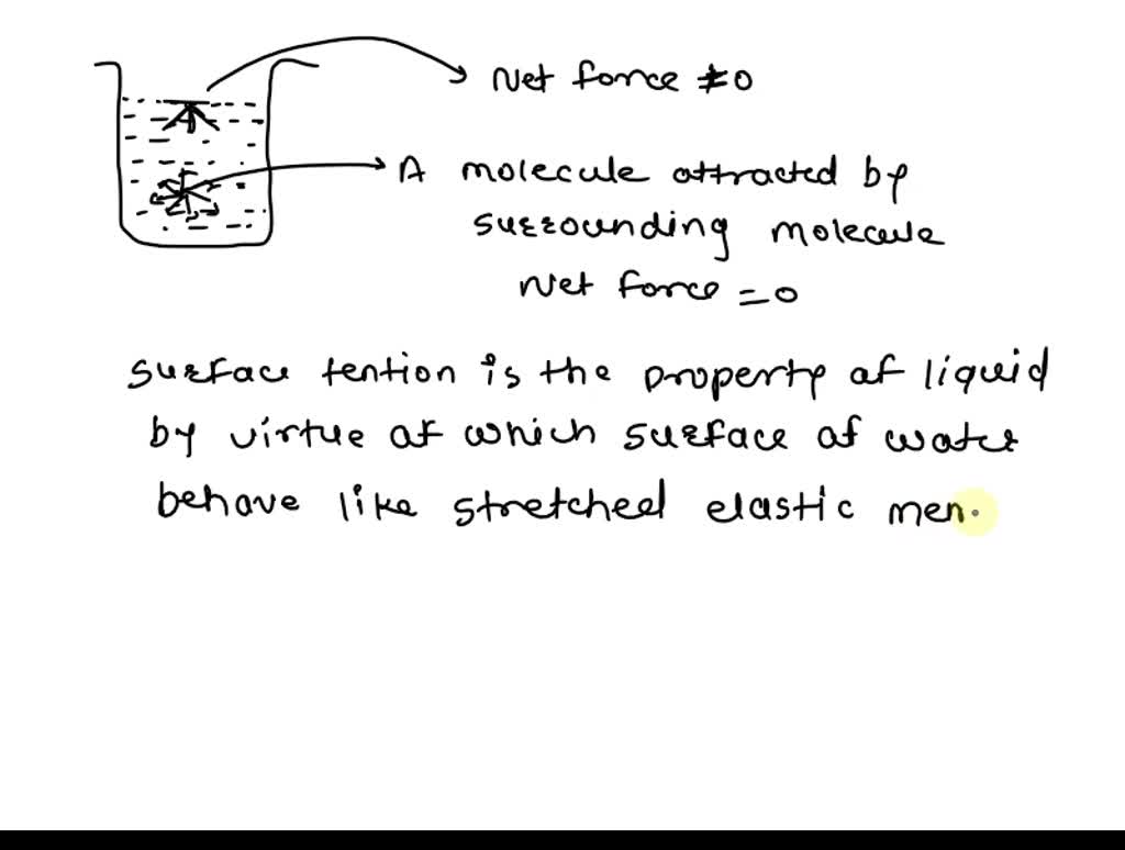 SOLVED 5. Surface tension of liquids may be explained in terms of a