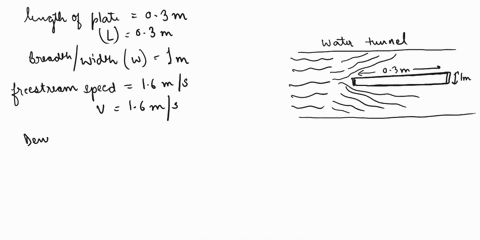 problem-3-a-thin-flat-plate-is-installed-in-a-water-tunnel-as-a-splitter-the-plate-is-o3-m-long-and-1-m-wide-the-freestream-speed-is-16-ms-laminar-boundary-layers-form-on-both-sides-of-the-p-82506