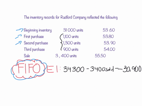 the-inventory-records-for-radford-company-reflected-the-following-beginning-inventory-on-may-first-purchase-on-may-second-purchase-on-may-17-third-purchase-on-may-23-sale-on-may-31-000-units-29803