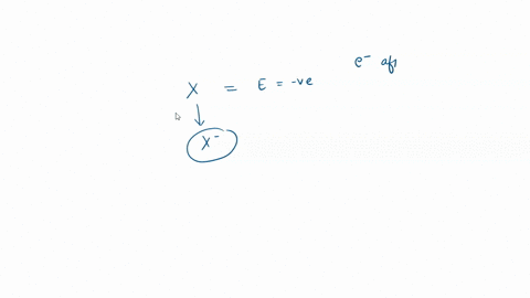 ifan-element-has-negative-electron-affinity-the-1-anion-is-more-stable-that-the-neutral-atci-false-true-49174