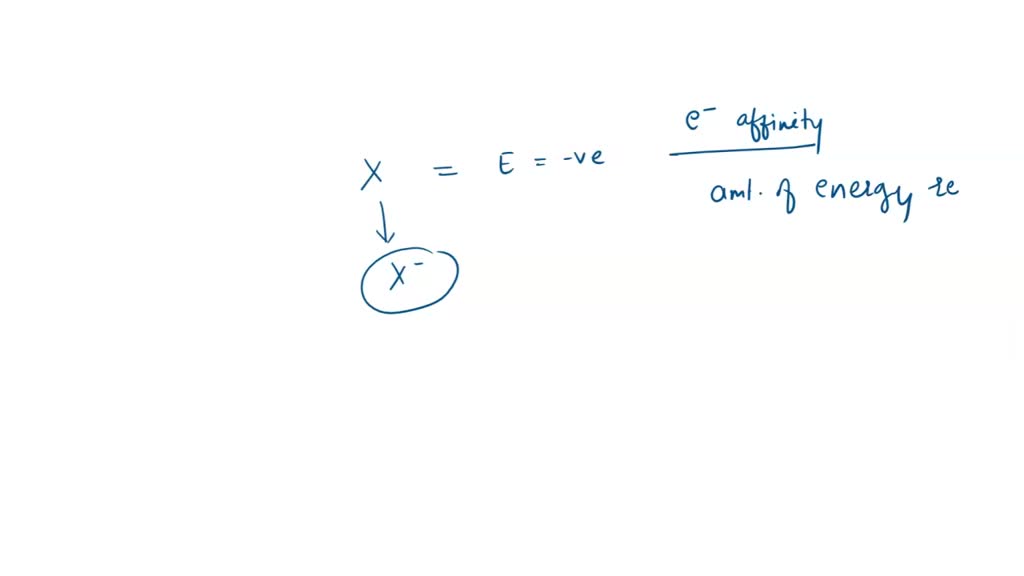 solved-if-an-element-has-negative-electron-affinity-the-1-anion-is