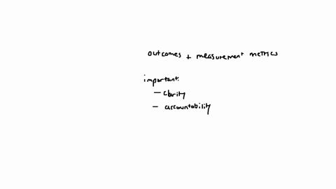 write-explaining-why-outcomes-and-measurement-metrics-must-be-identified-and-agreed-upon-who-should-participate-in-the-agreement-and-the-subsequent-evaluations-of-the-strategies-and-outcomes-20635