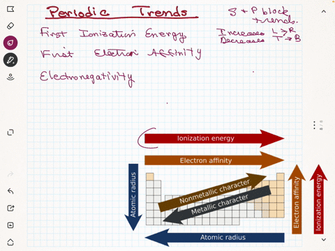 although-there-are-notable-exceptions-to-the-periodic-trends-of-the-atomic-radii-the-first-ionization-energy-i1-the-first-electron-affinity-ea1-and-the-electronegativity-what-are-the-general-24423