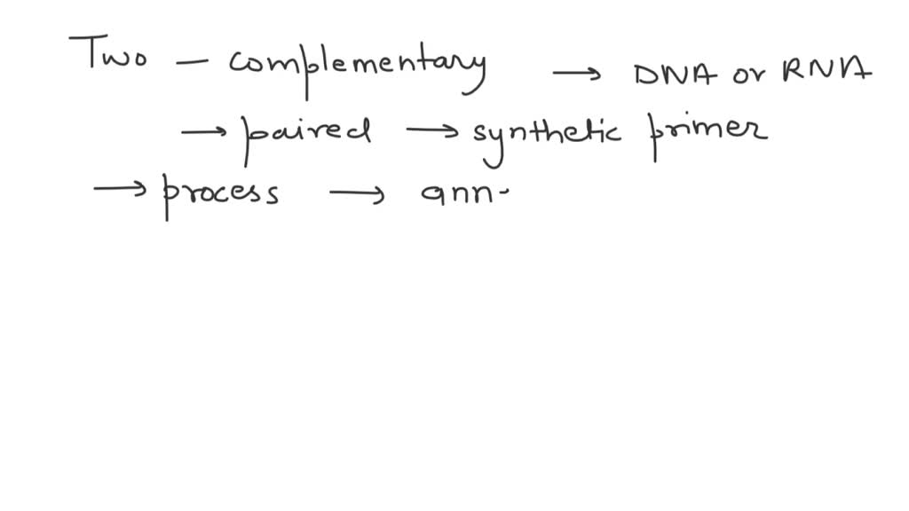 SOLVED What is the synonym for primer 'annealing'?