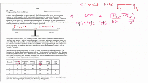 name-ap-physics-1-torque-activity-static-equilibrium-date-ameter-stick-is-balanced-at-its-center-precisely-the-500-cm-mark-the-meter-stick-is-set-on-a-support-so-that-it-may-pivot-freely-in-04756
