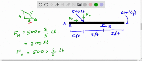 determine-the-horizontal-the-roller-at-b-a-neglect-the-and-vertical-a-thickness-and-the-iand-b-components-ofrection-at-the-supports-pin-a-and-weight-of-the-beam-23-2-points-swulb-qin-ib-34154