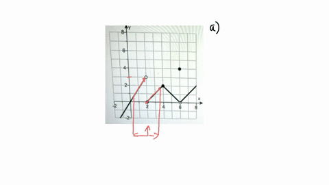 for-the-function-gx-graphed-here-find-the-following-limits-or-state-that-they-do-not-exist-a-lim-gx-lim-gx-lim-x-2-gx-lim-gx-x-6-x-45-82097