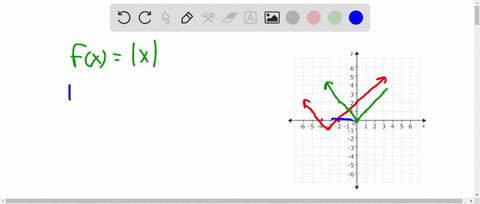 complete-an-equation-for-the-function-graphed-above-enter-absx-forfrl-question-help-video-message-instructor-submit-question-jump-to-answer-57016