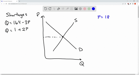 this-problem-involves-using-supply-and-demand-equations-suppose-the-market-is-defined-by-demand-q-164-3psupply-q-1-2p-at-a-price-of-p-18-what-is-the-size-of-the-shortage-that-will-exist-in-t-12206