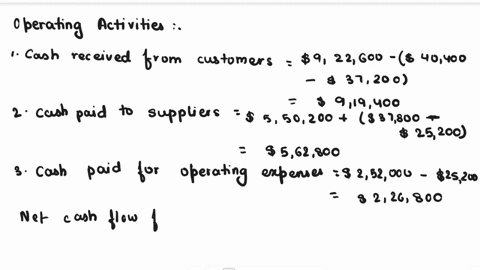 lag-network-inc-balance-sheet-and-income-statement-are-as-follows-lag-network-inc-income-statemment-for-year-ended-dec-31-2020-sales-922600-cogs-550200-gross-profit-372400-operating-expenses-97399