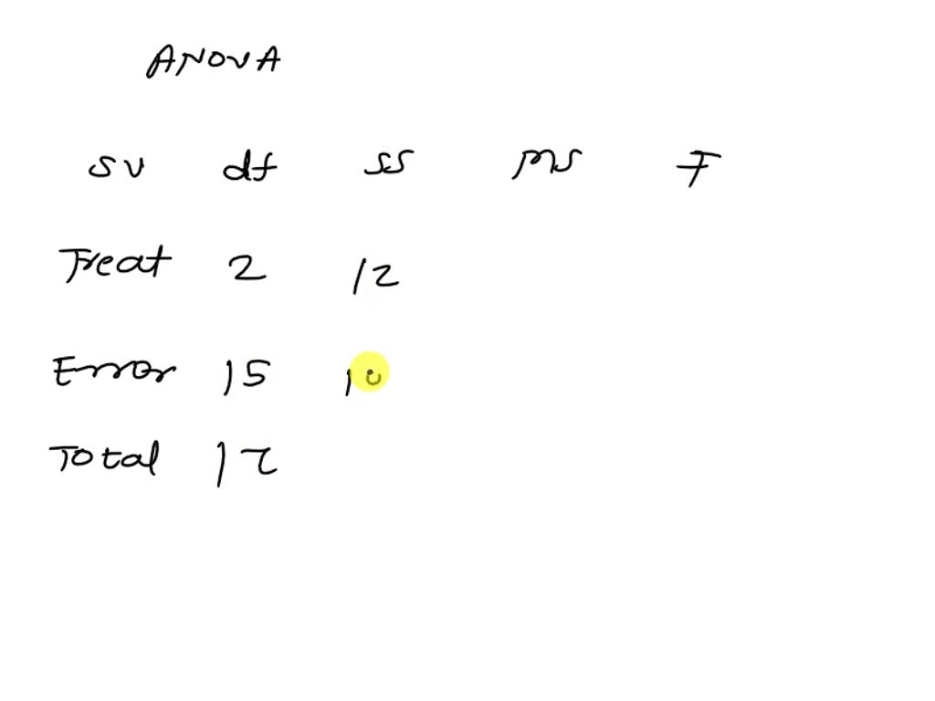 A recent study indicates that simply giving college students a