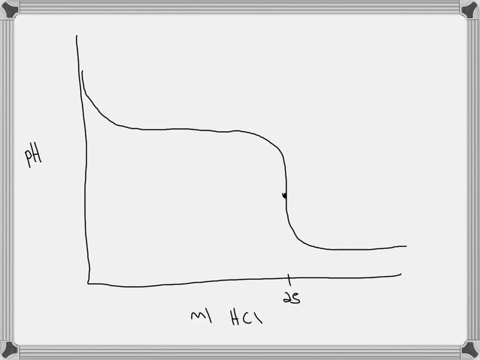 1-a-250-ml-sample-of-0400-m-nh3aq-is-titrated-with-0400-m-hclaq-kb-nh3-18-x10-5-ph-eqiv-pt-497-sketch-the-titration-curve-for-the-process-label-all-axes-and-important-regions-01306