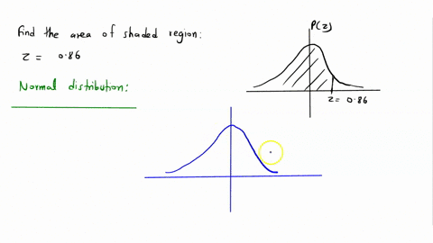find-the-area-of-the-shaded-region-the-graph-depicts-the-standard-normal-distribution-with-mean-0-and-standard-deviation-1-z-086-06541
