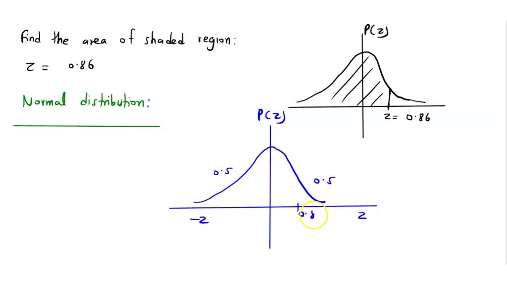 Solved Find The Area Of The Shaded Region The Graph Depicts The Standard Normal Distribution 8406