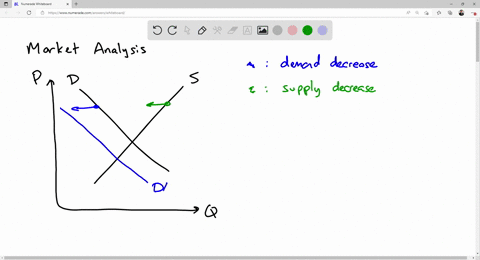 suppose-demand-decreases-and-supply-decreases-which-of-the-following-will-happen-equilibrium-price-will-rise-fall-or-stay-the-same-while-equilibrium-quantity-will-decrease-equilibrium-price-55913