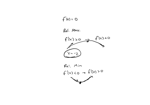 2-ef-note-this-is-the-graph-ofthe-derivative-of-f-not-the-graph-of-f-the-figure-above-shows-the-graph-of-f-the-derivative-of-a-function-f-the-domain-of-the-function-f-is-the-set-of-all-x-suc-52627