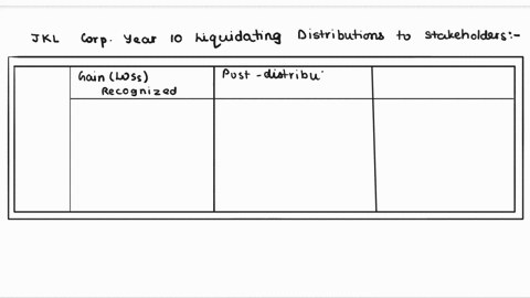 enter-the-amounts-in-the-table-below-enter-gains-as-positive-values-and-losses-as-positive-values-if-the-amount-is-zero-enter-a-zero-0-a-b-c-d-1-gain-loss-recognized-post-distribution-stock-80873
