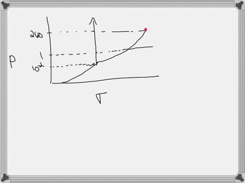use-the-phase-diagram-below-to-answer-questions-5-7-3-x-1-pt-260-0-6-2-10-2-200-400-600-800-temperature-k-5-the-approximate-critical-temperature-of-the-substance-is-100-k-2-350-k-3-800-k-4-9-26227