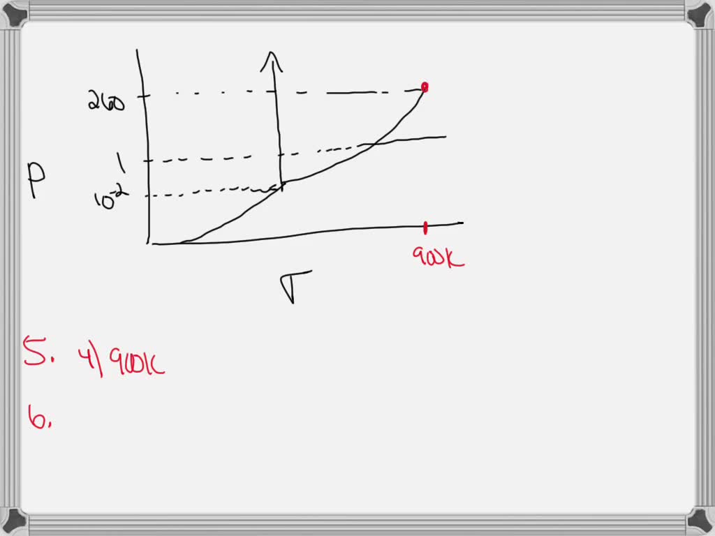 SOLVED: Consider the following phase diagram where temperature in ...