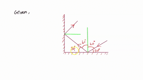 two-flat-mirrors-are-perpendicular-to-each-other-an-incoming-beam-of-light-makes-an-angle-of-theta30-04725