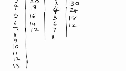the-following-table-gives-sarahs-willingness-to-pay-for-music-cds-and-movie-dvds-calculate-sarahs-marginal-utility-for-cds-and-dvds-by-filling-in-the-columns-of-the-table-labeled-marginal-ut-89691