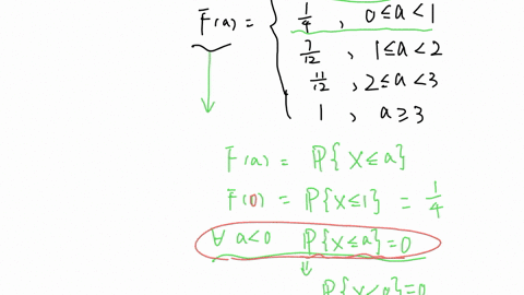 let-x-be-a-random-variable-with-cumulative-distribution-function-given-by-0-if-a0-14-if0a1-712-if-ia2-1112-if-2a3-1-if-3-a-a-find-ex-b-find-p05-x-15-43649