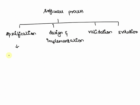 is-cornered-with-changing-customer-requirements-requirements-o-validation-o-evolution-specification-o-97848